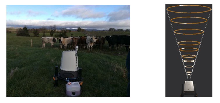 Ground mounted ZX LiDAR deployed on site with cows in background. To right of image schematic of scan patterns