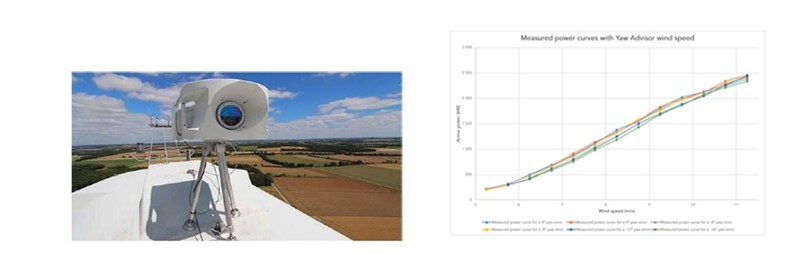 Epsiline LiDAR on top of a 2.5 MW turbine. Fields and sky in background